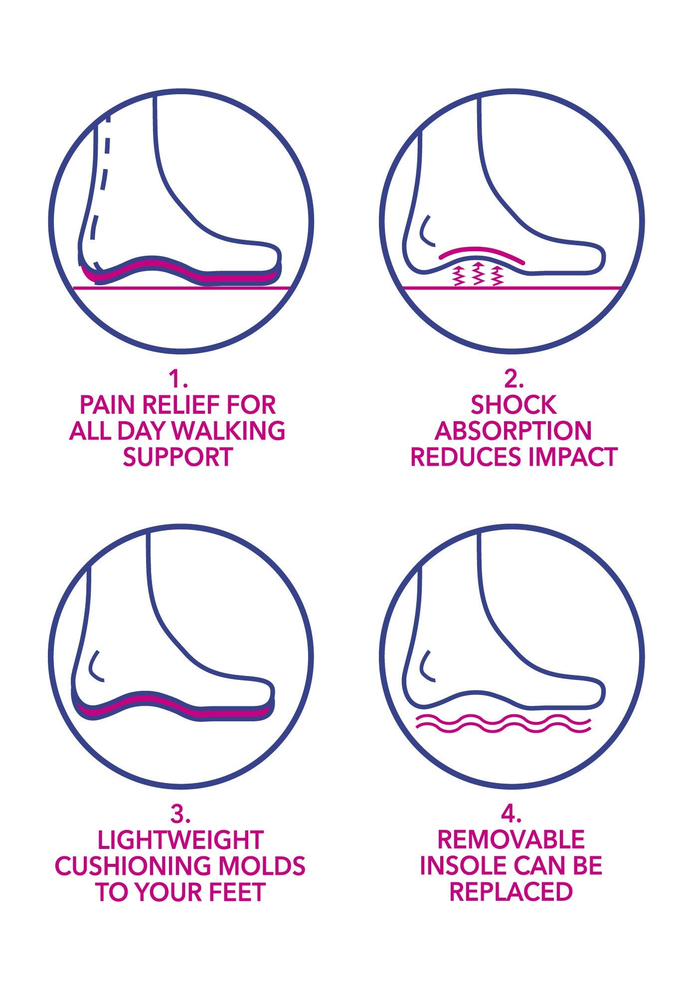 The Ellis Orthotic Flat image number 9